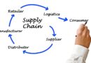 6 types of supply chain management